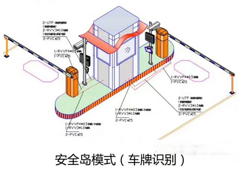 五指山双通道带岗亭车牌识别